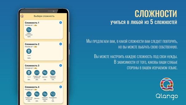Вивчення іноземних мов через додаток «Qlango». Послуги зі знижкою.